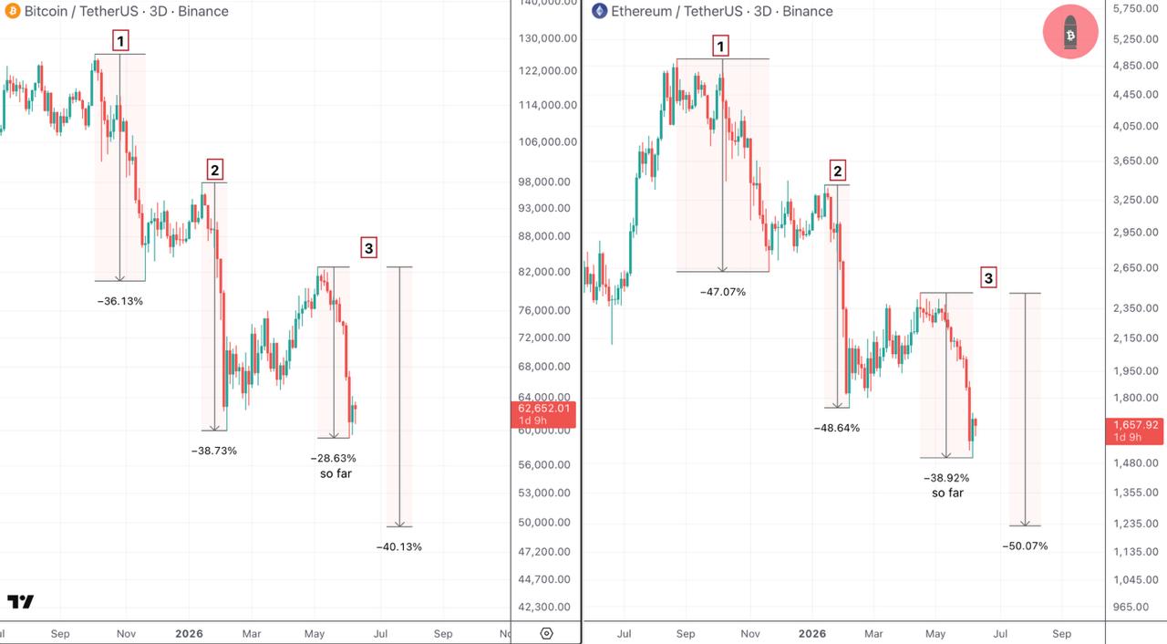 ETHUSDT SHORT signal screenshot by CryptoBullet