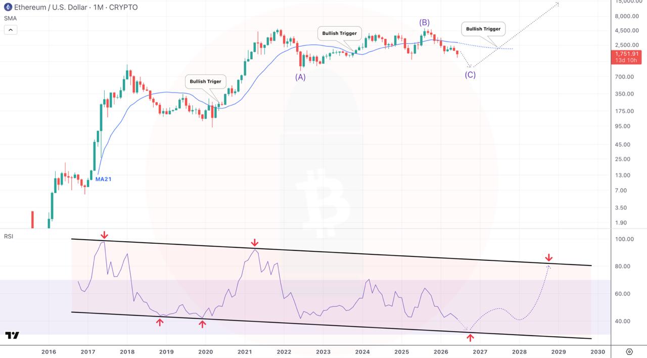 ETHUSDT LONG signal screenshot by CryptoBullet