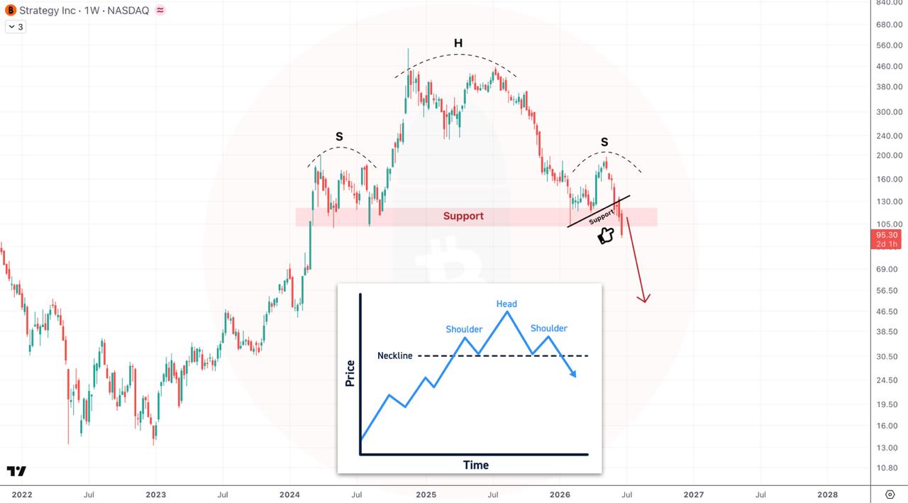 MSTRUSDT SHORT signal screenshot by CryptoBullet
