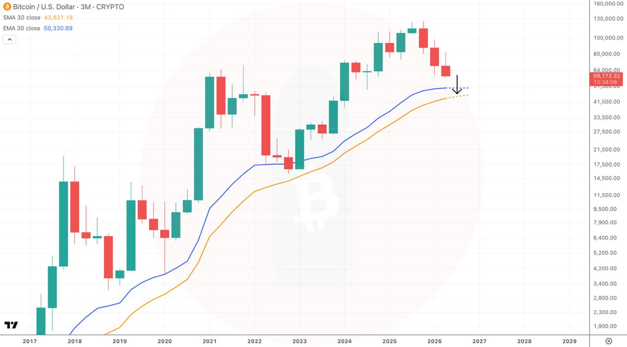 BTCUSDT SHORT signal screenshot by CryptoBullet