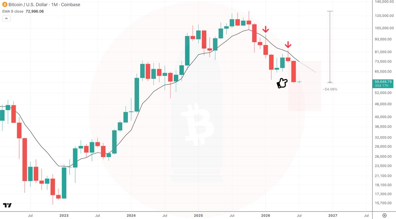 BTCUSDT SHORT signal screenshot by CryptoBullet