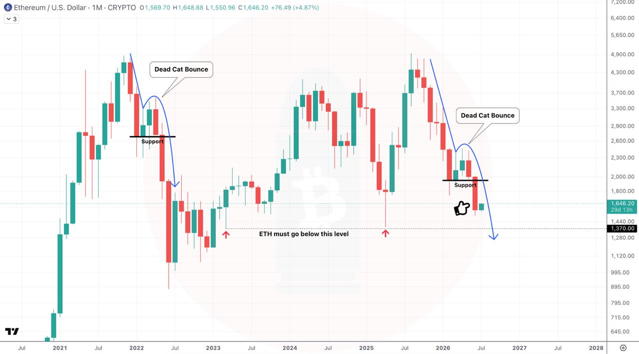ETHUSDT SHORT signal screenshot by CryptoBullet