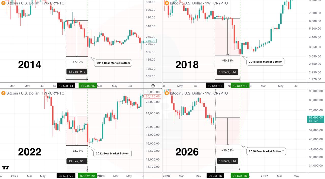 BTCUSDT SHORT signal screenshot by CryptoBullet