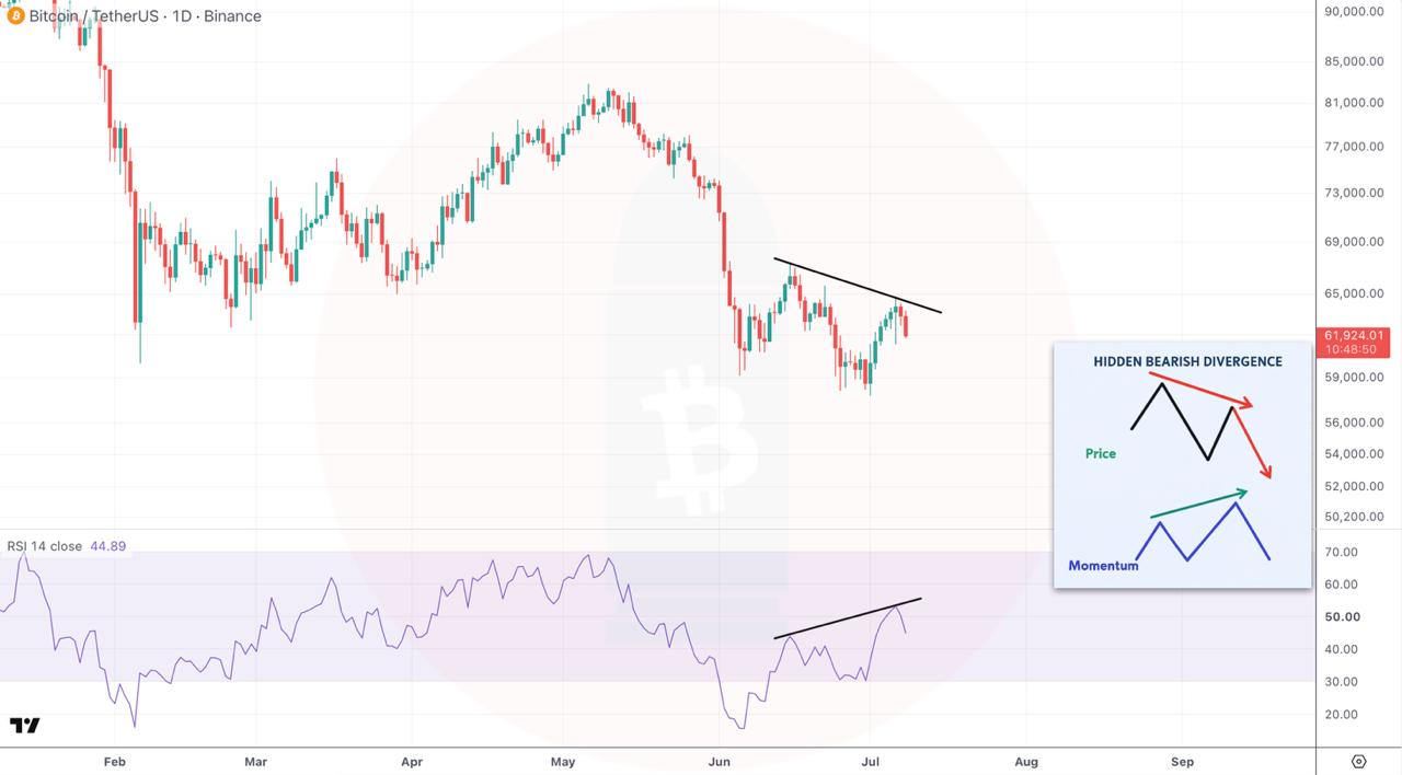 BTCUSDT SHORT signal screenshot by CryptoBullet