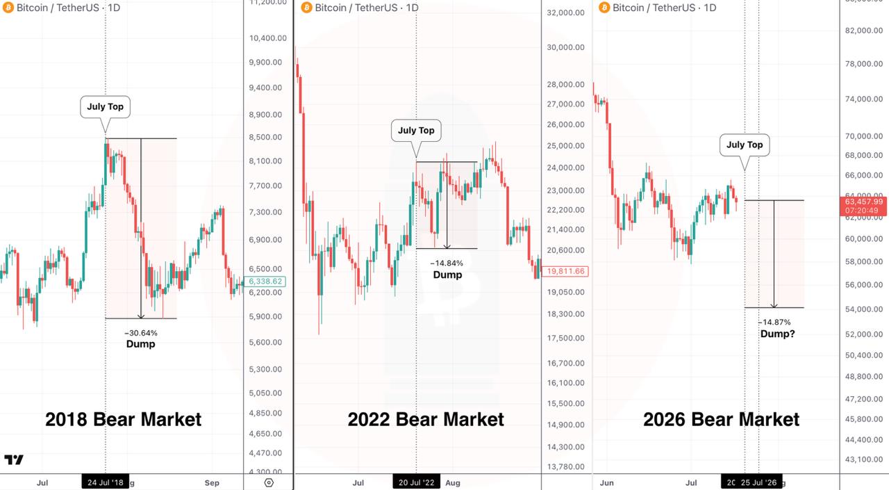 BTCUSDT SHORT signal screenshot by CryptoBullet
