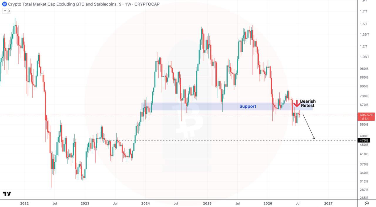 TOTAL2USDT SHORT signal screenshot by CryptoBullet
