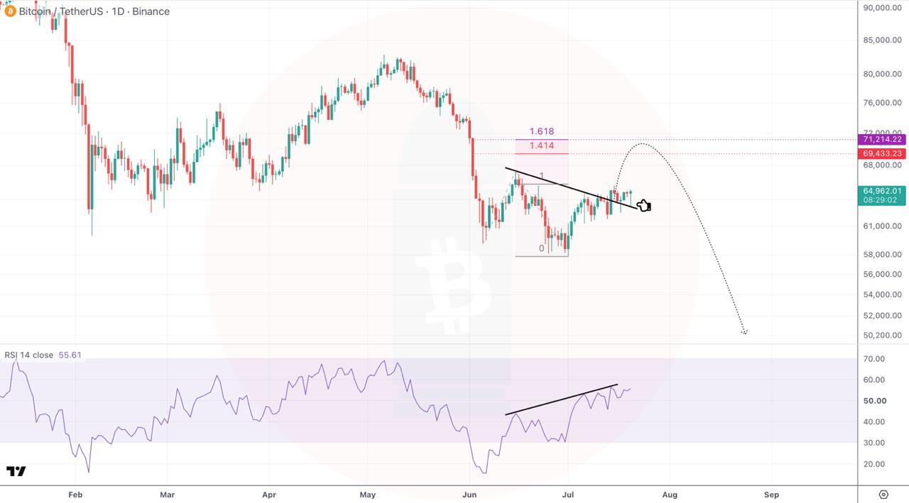 BTCUSDT SHORT signal screenshot by CryptoBullet