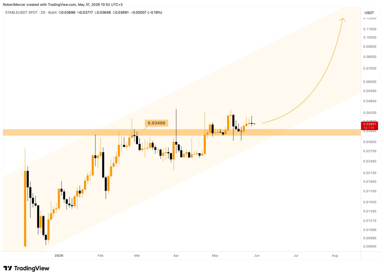 STABLEUSDT LONG signal screenshot by Klondike (Crypto Rush) ⚠️
