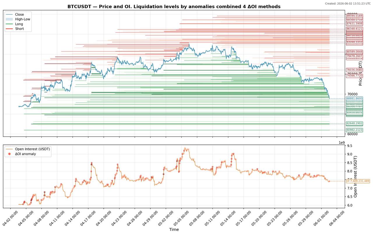 BTCUSDT LONG signal screenshot by Klondike (Crypto Rush) ⚠️