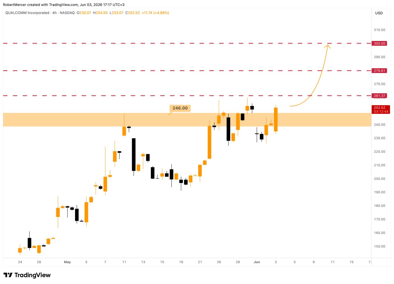 QCOMUSDT LONG signal screenshot by Klondike (Crypto Rush) ⚠️