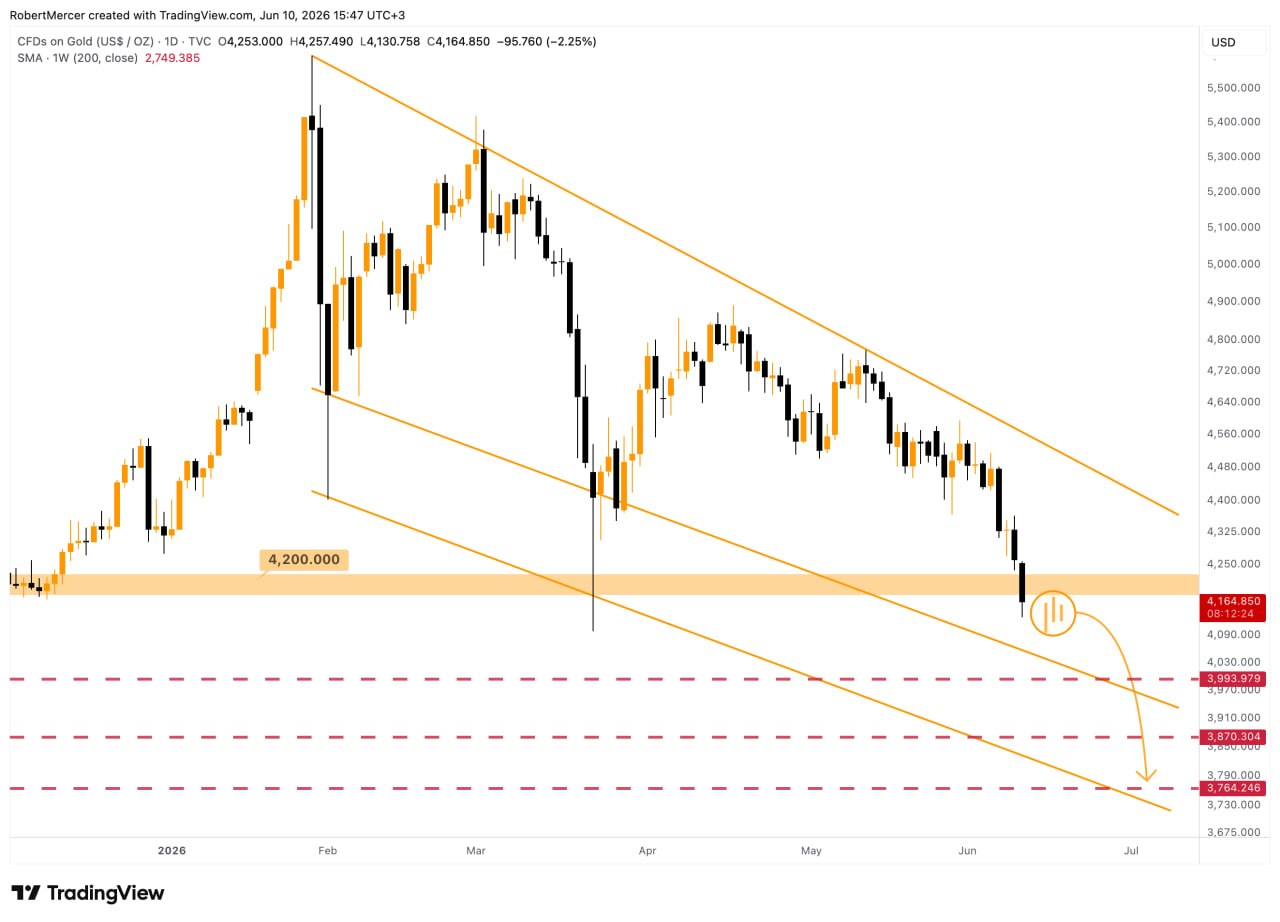 XAUUSDT SHORT signal screenshot by Klondike (Crypto Rush) ⚠️