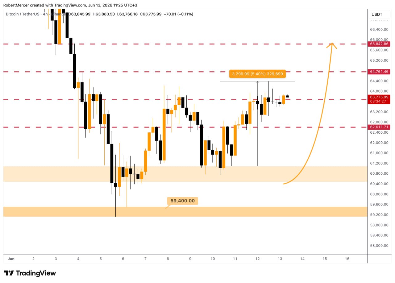 BTCUSDT LONG signal screenshot by Klondike (Crypto Rush) ⚠️
