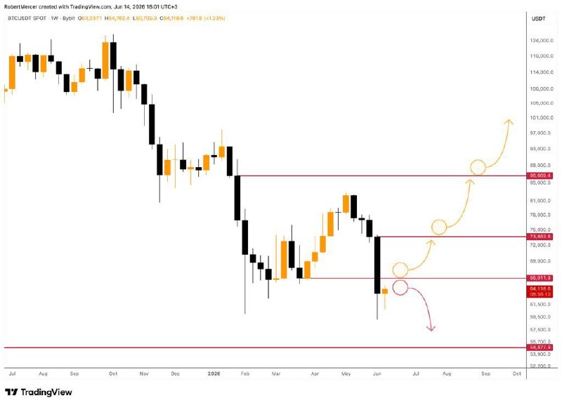 BTCUSDT LONG signal screenshot by Klondike (Crypto Rush) ⚠️