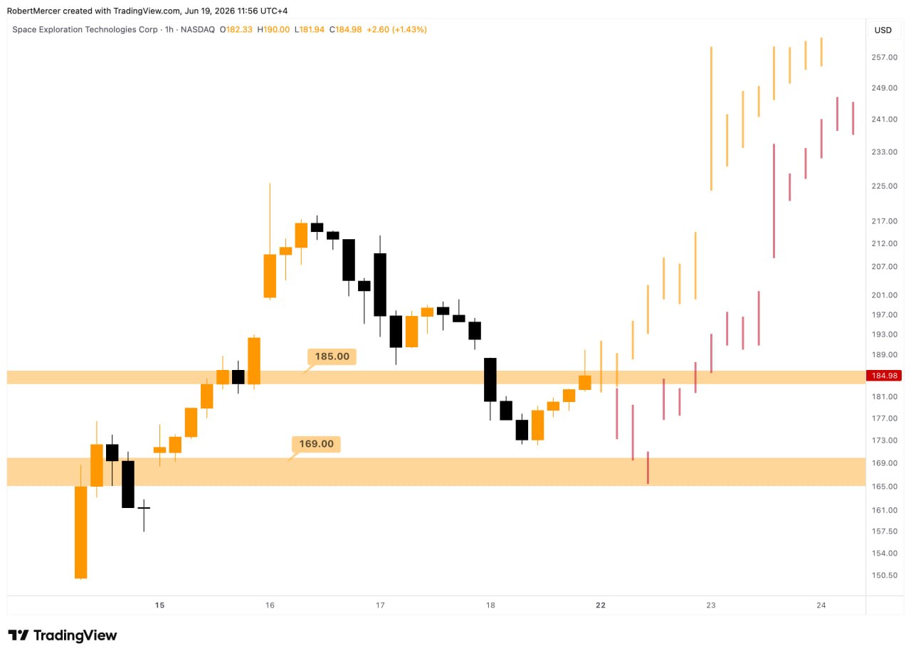 SPCXUSDT LONG signal screenshot by Klondike (Crypto Rush) ⚠️