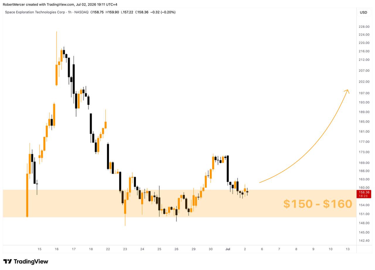 SPCXUSDT LONG signal screenshot by Klondike (Crypto Rush) ⚠️