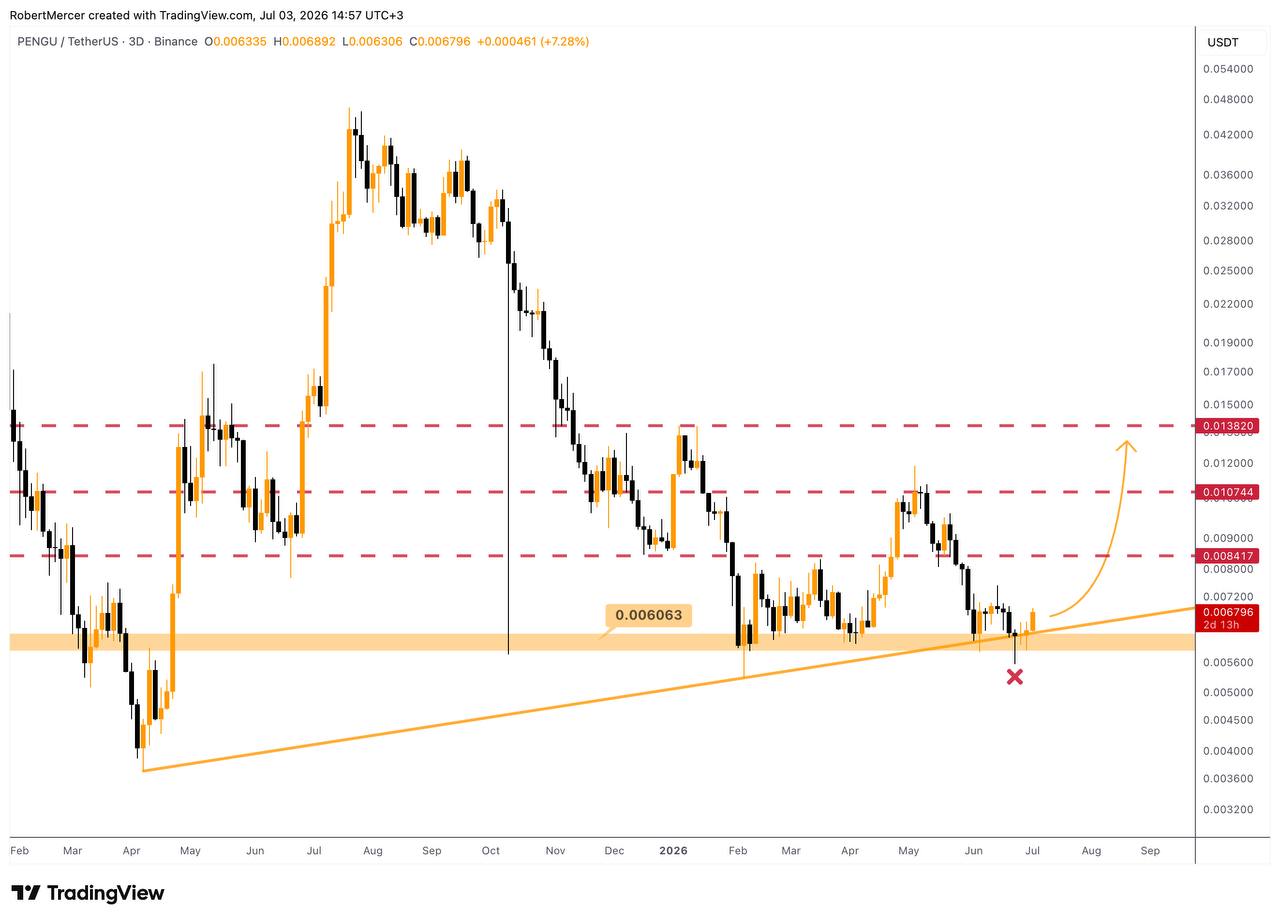 PENGUUSDT LONG signal screenshot by Klondike (Crypto Rush) ⚠️