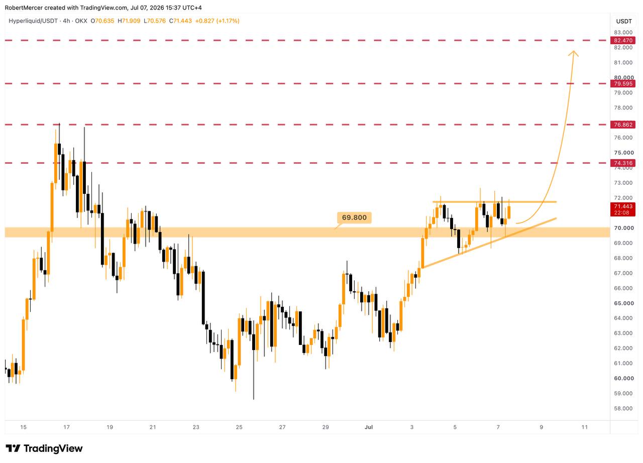 HYPEUSDT LONG signal screenshot by Klondike (Crypto Rush) ⚠️