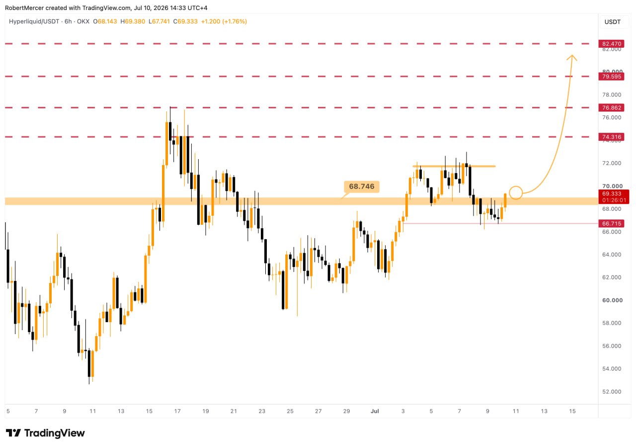 HYPEUSDT LONG signal screenshot by Klondike (Crypto Rush) ⚠️