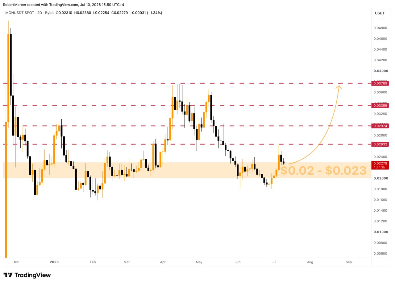 MONUSDT LONG signal screenshot by Klondike (Crypto Rush) ⚠️