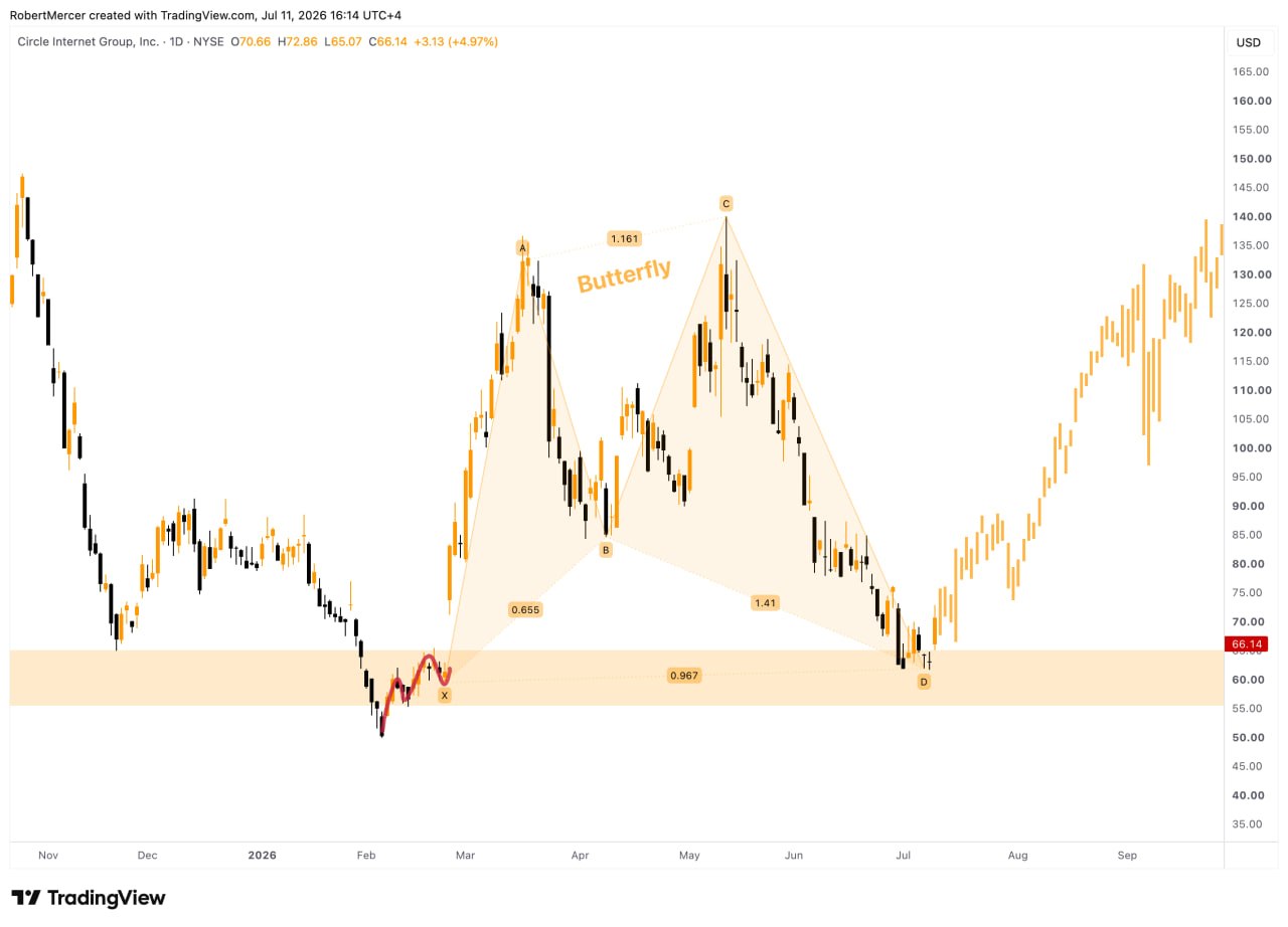 CRCLUSDT LONG signal screenshot by Klondike (Crypto Rush) ⚠️
