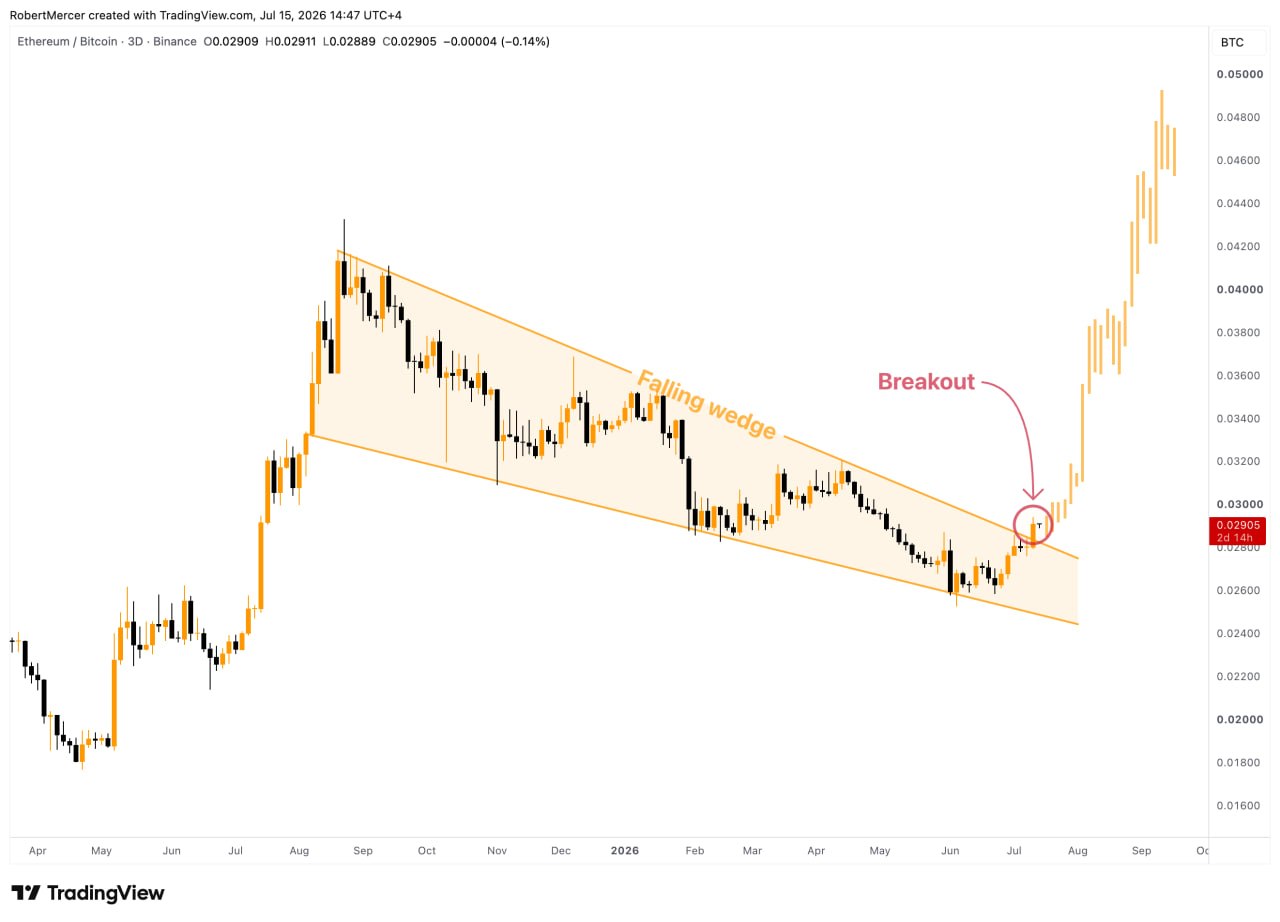 ETHBTC LONG signal screenshot by Klondike (Crypto Rush) ⚠️