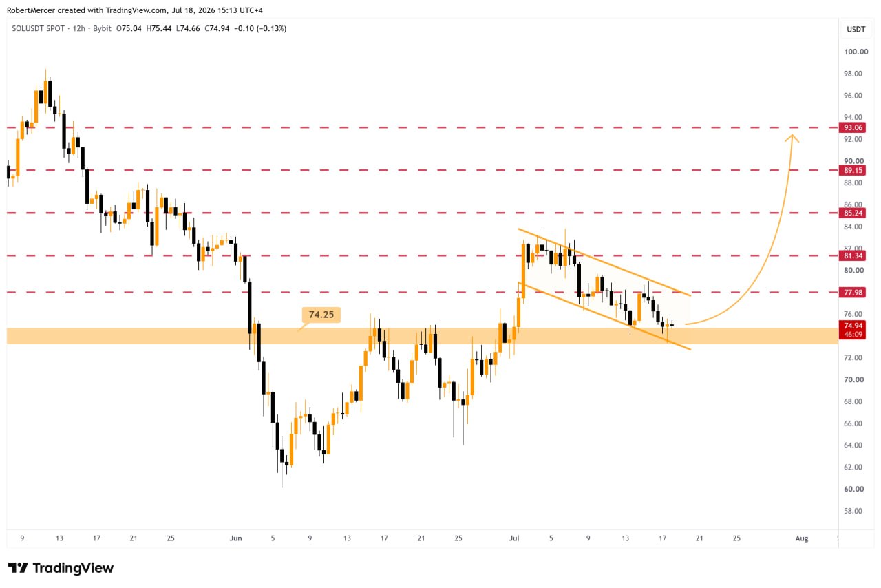 SOLUSDT LONG signal screenshot by Klondike (Crypto Rush) ⚠️