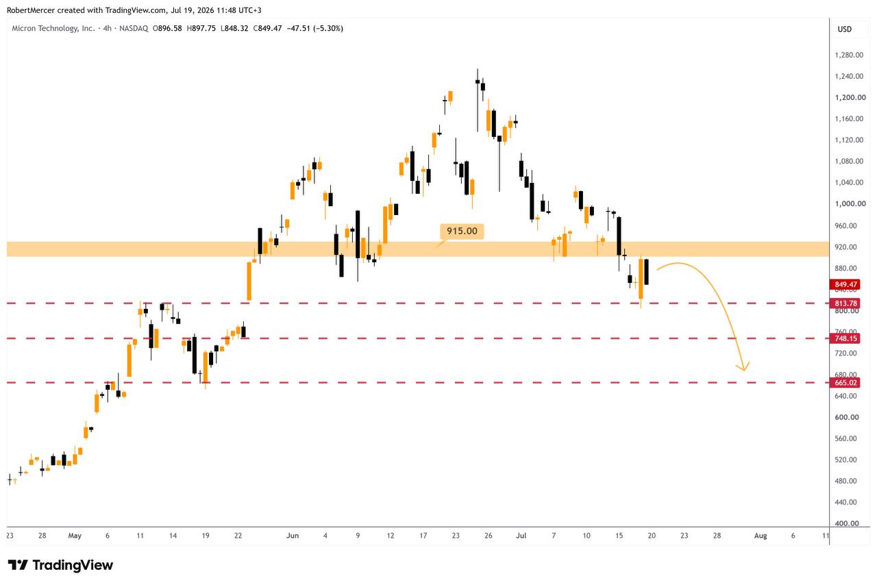 MUUSDT SHORT signal screenshot by Klondike (Crypto Rush) ⚠️