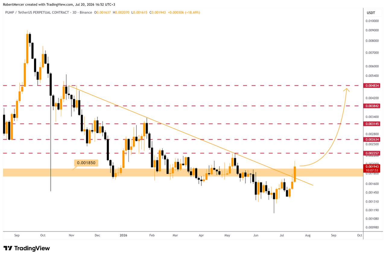 PUMPUSDT LONG signal screenshot by Klondike (Crypto Rush) ⚠️