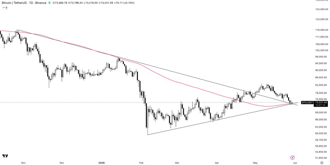 BTCUSDT LONG signal screenshot by The Crypto Express