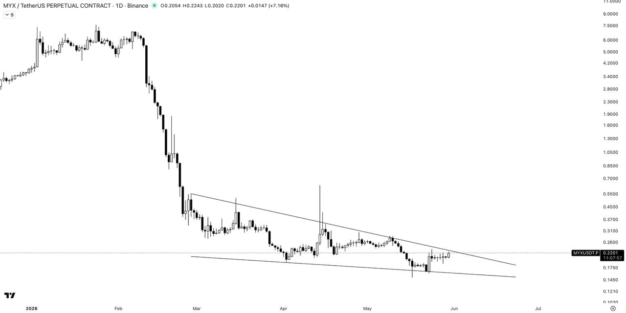 MYXUSDT LONG signal screenshot by The Crypto Express