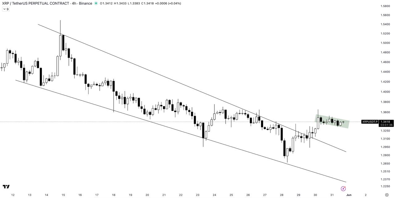XRPUSDT LONG signal screenshot by The Crypto Express