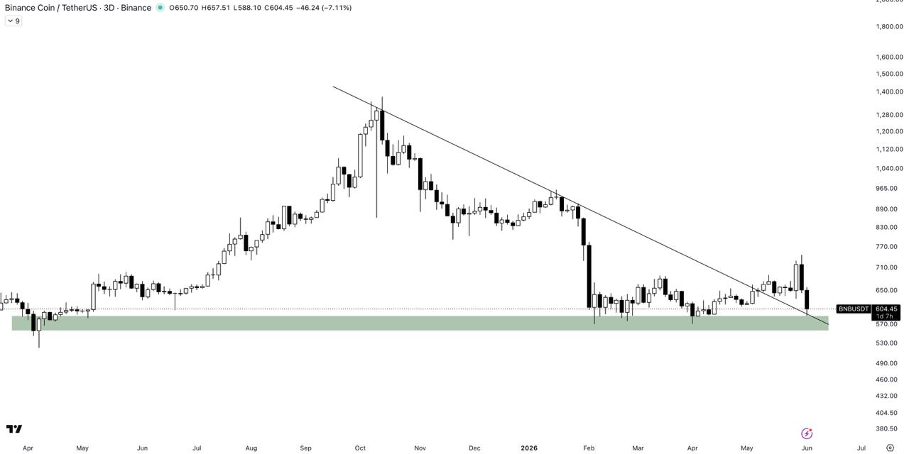 BNBUSDT LONG signal screenshot by The Crypto Express
