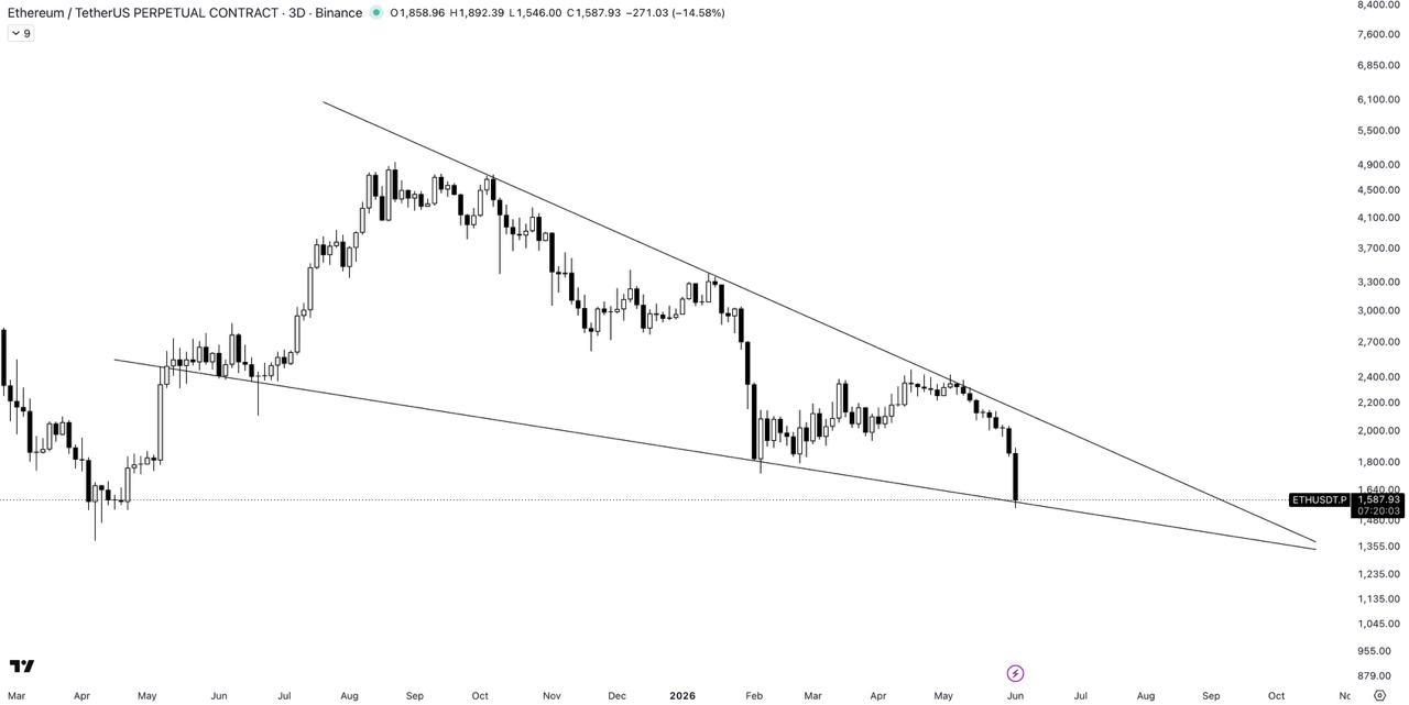 ETHUSDT LONG signal screenshot by The Crypto Express