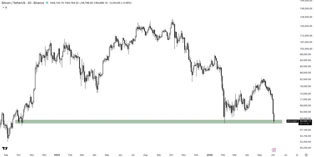 BTCUSDT LONG signal screenshot by The Crypto Express