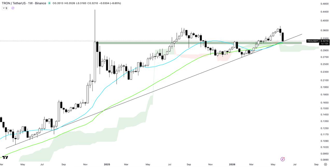TRXUSDT LONG signal screenshot by The Crypto Express