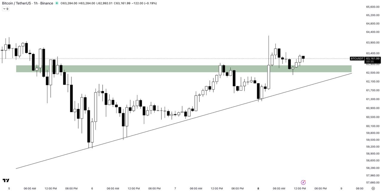BTCUSDT LONG signal screenshot by The Crypto Express