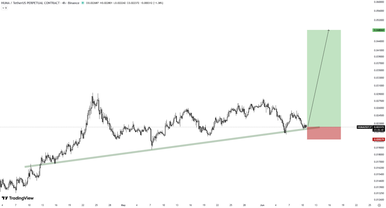 HUMAUSDT LONG signal screenshot by The Crypto Express