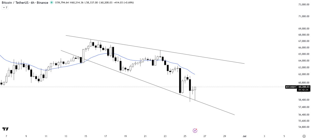 BTCUSDT LONG signal screenshot by The Crypto Express