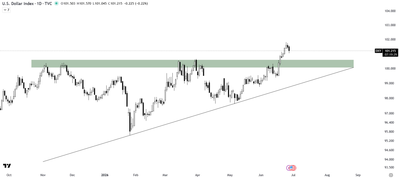 DXYUSDT LONG signal screenshot by The Crypto Express