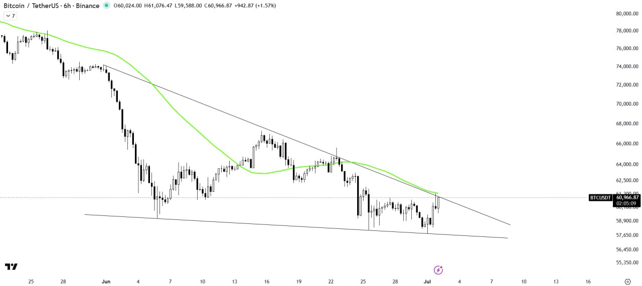 BTCUSDT LONG signal screenshot by The Crypto Express