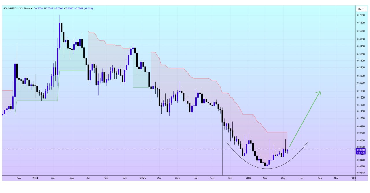 POLYXUSDT LONG signal screenshot by AlexClay - Trading Analyzes & Tips