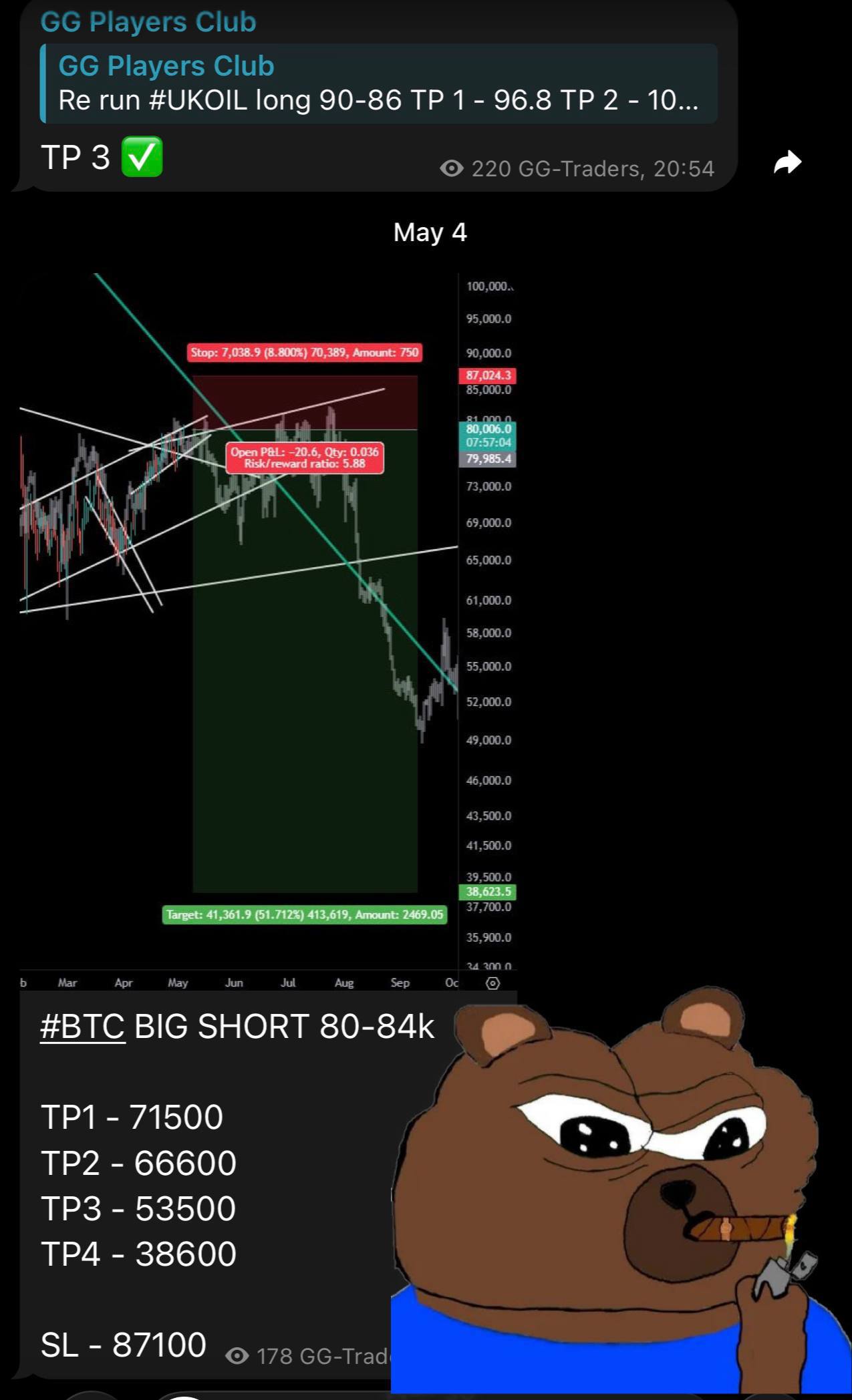 BTCUSDT SHORT signal screenshot by GG-Shøt. Indicator & Signals