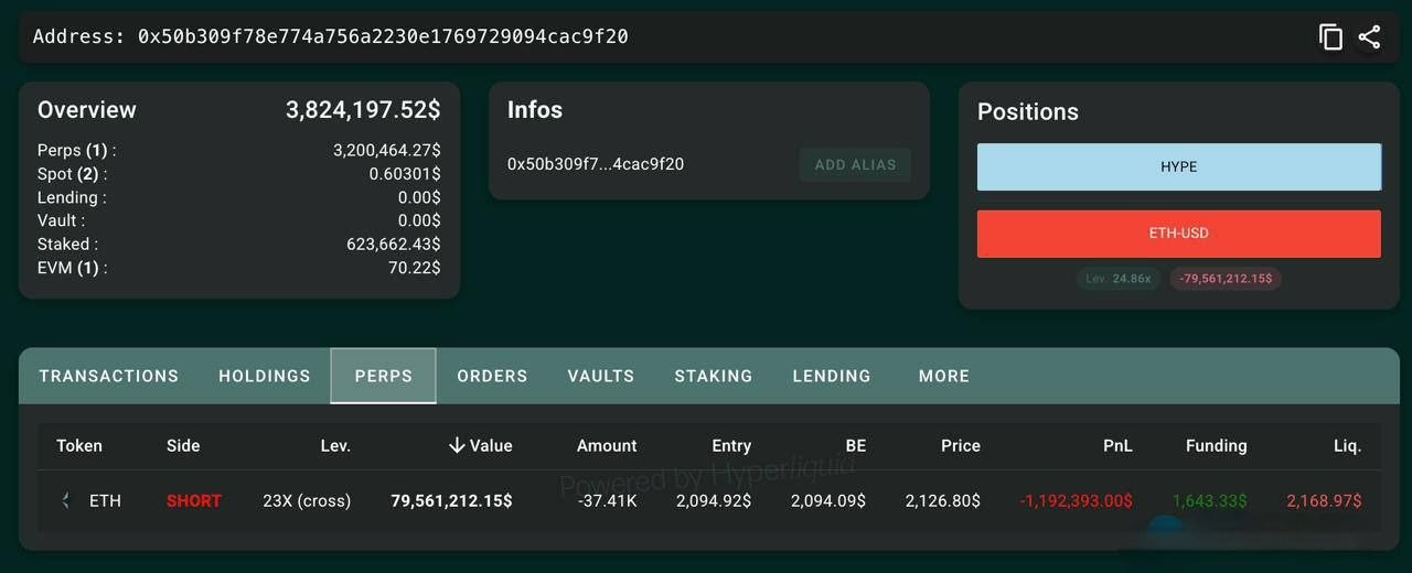 ETHUSDT SHORT signal screenshot by CryptoX | ProTrading