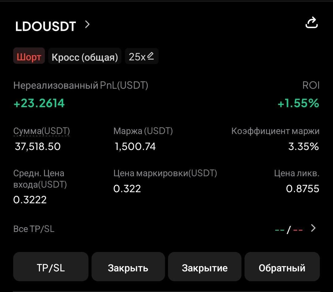 LDOUSDT SHORT signal screenshot by CryptoX | ProTrading
