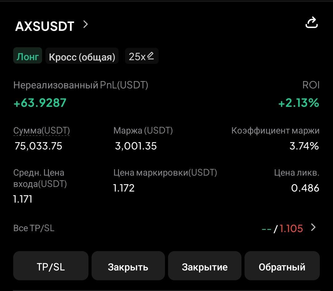 AXSUSDT LONG signal screenshot by CryptoX | ProTrading