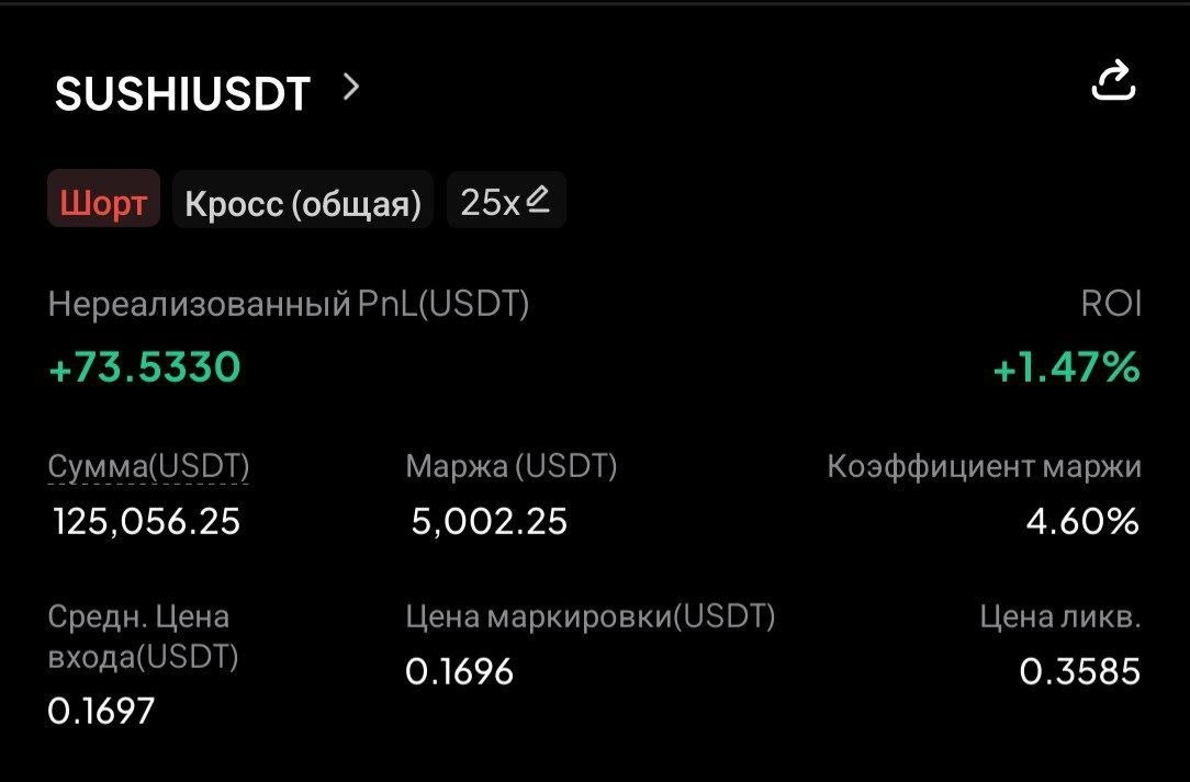 SUSHIUSDT SHORT signal screenshot by CryptoX | ProTrading