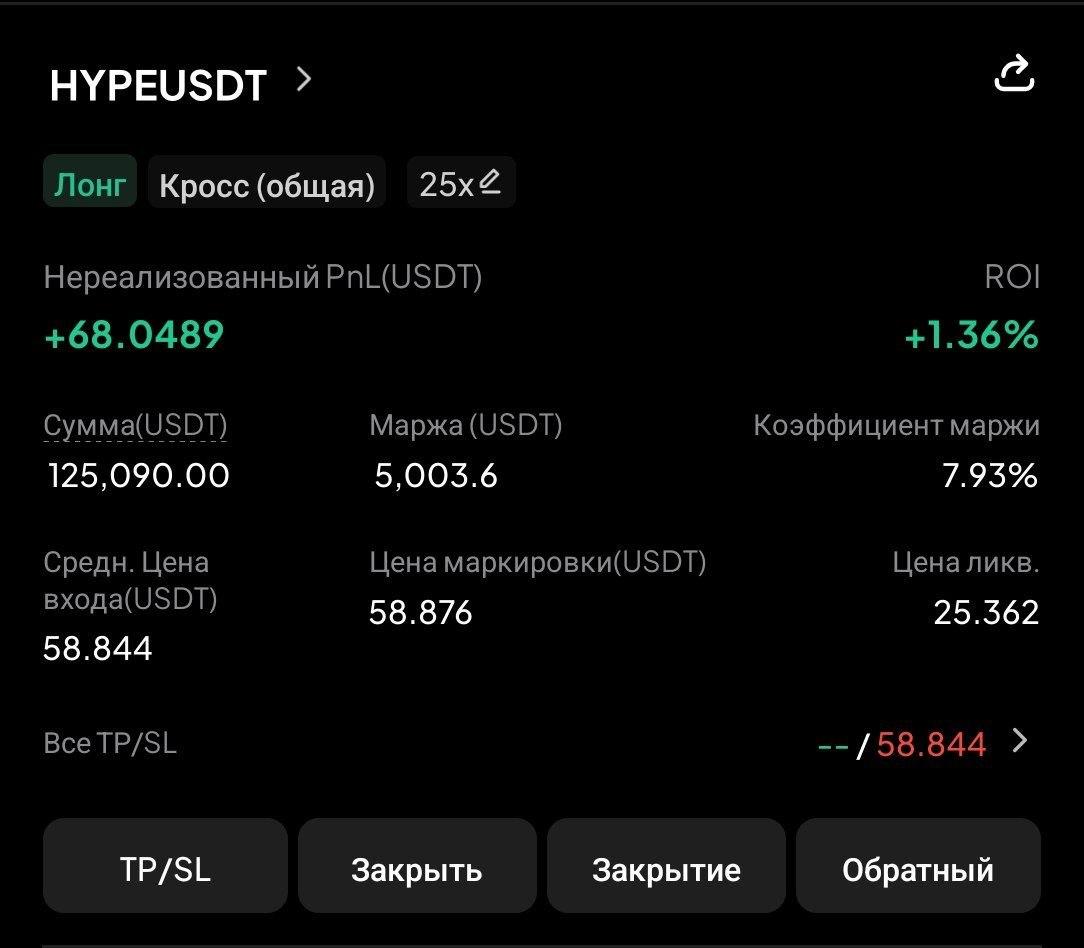 HYPEUSDT LONG signal screenshot by CryptoX | ProTrading