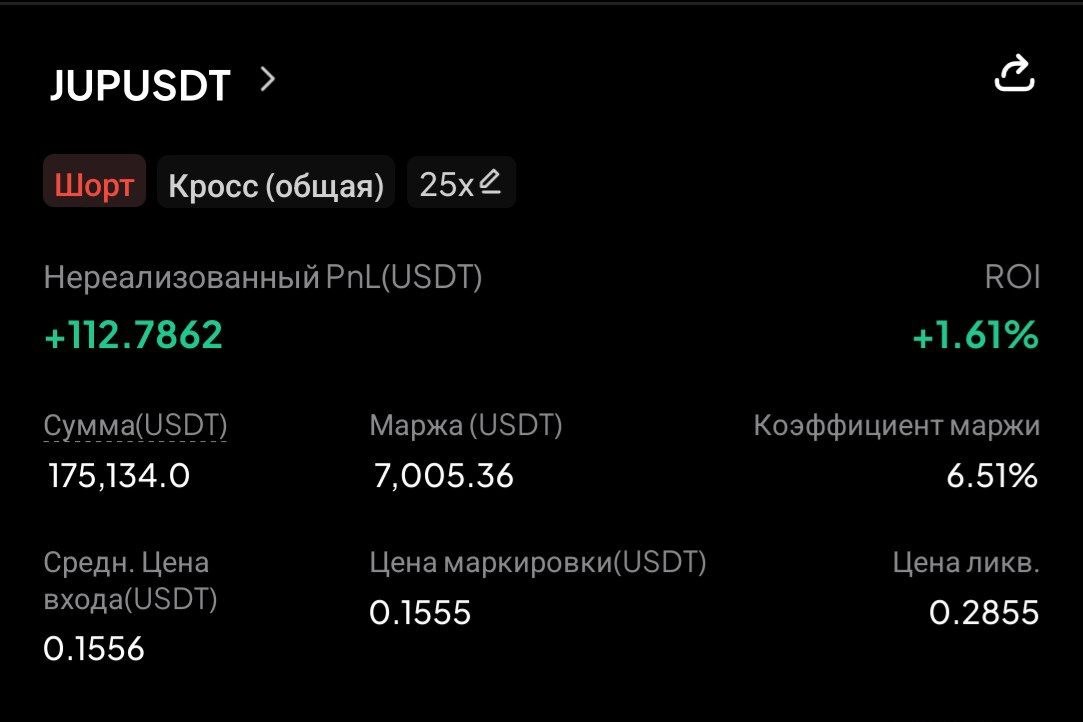 JUPUSDT SHORT signal screenshot by CryptoX | ProTrading