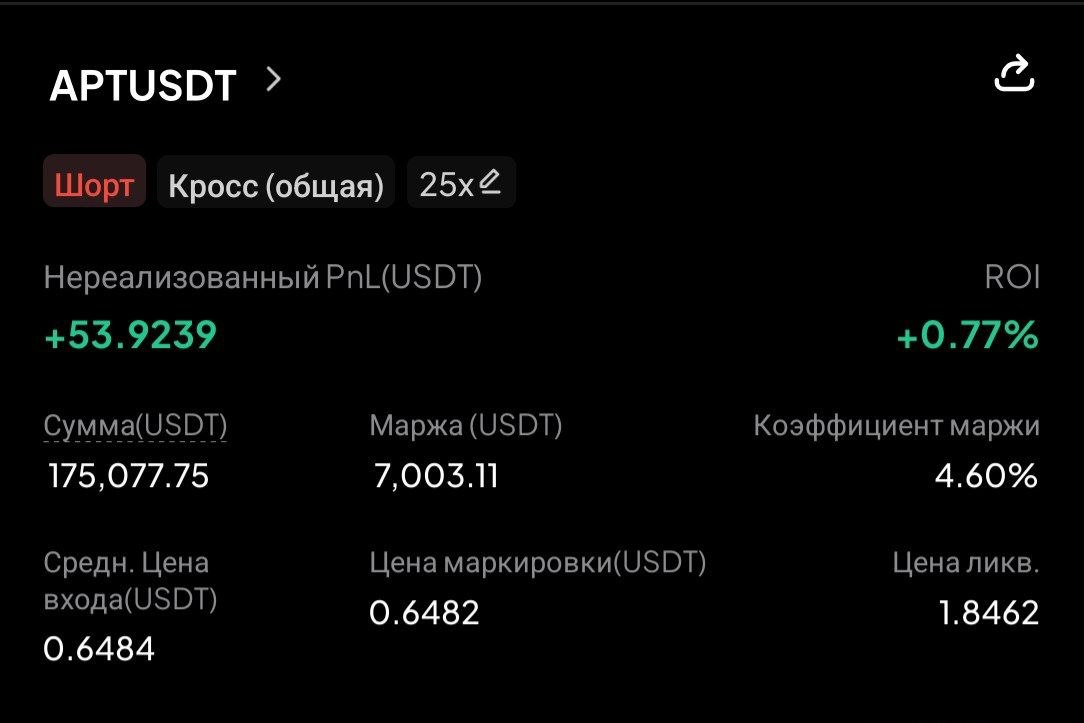 APTUSDT SHORT signal screenshot by CryptoX | ProTrading