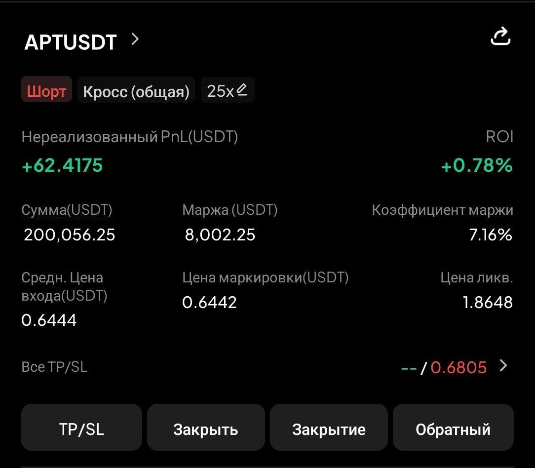 APTUSDT SHORT signal screenshot by CryptoX | ProTrading
